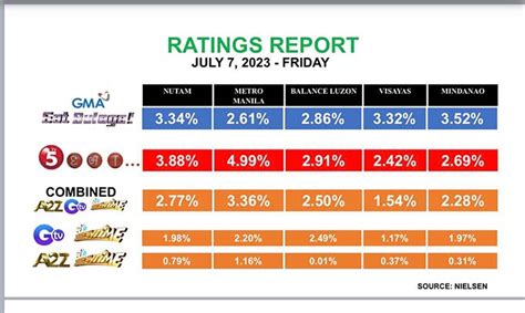 eat bulaga reviews